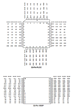 PM39LV040 Datasheet PDF PMC-Sierra, Inc