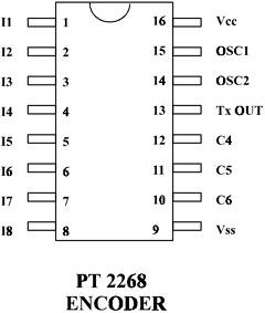 PT2268-1-S Datasheet PDF Princeton Technology