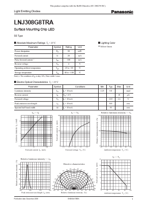 LNJ308G8TRA Datasheet PDF Panasonic Corporation