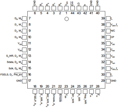 PE9601 Datasheet PDF Peregrine Semiconductor