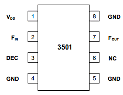3501-00 Datasheet PDF Peregrine Semiconductor