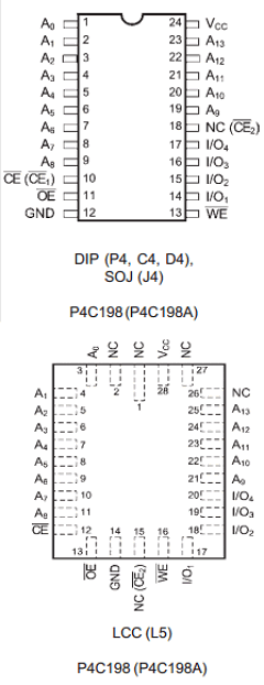 P4C198-35PI Datasheet PDF Performance Semiconductor