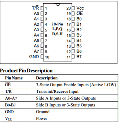 PI74FCT245TP Datasheet PDF Pericom Semiconductor