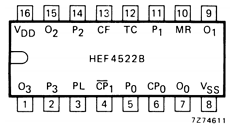 HEF4522BTD Datasheet PDF Philips Electronics
