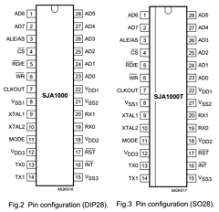 SJA1000 Datasheet PDF Philips Electronics