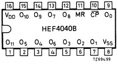HEC4040 Datasheet PDF Philips Electronics