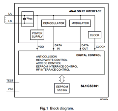SL1ICS3101 Datasheet PDF Philips Electronics