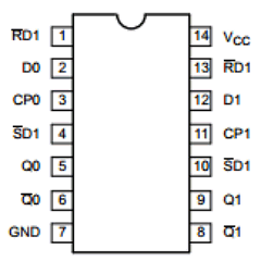 74ABT74DB Datasheet PDF Philips Electronics