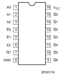 N74F138D Datasheet PDF Philips Electronics