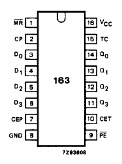 74HC163NB Datasheet PDF Philips Electronics