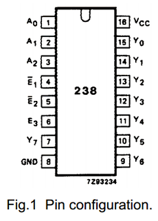 74HCT238D Datasheet PDF Philips Electronics