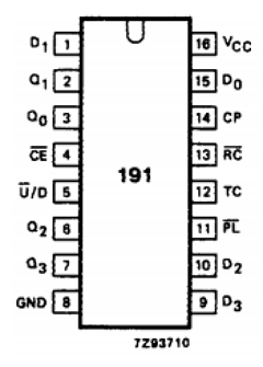 74HCT191 Datasheet PDF Philips Electronics