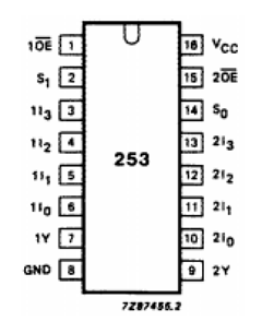 74HCT253N Datasheet PDF Philips Electronics