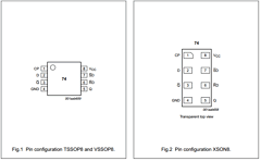 74LVC1G74GN Datasheet PDF Philips Electronics