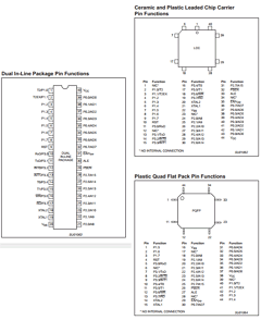 P89C54UBBB Datasheet PDF Philips Electronics