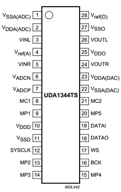 UDA1344TS/N2 Datasheet PDF Philips Electronics