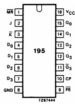 74HC195 Datasheet PDF Philips Electronics