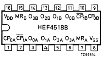 HEF4518BP Datasheet PDF Philips Electronics