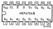 HEF4724BT Datasheet PDF Philips Electronics