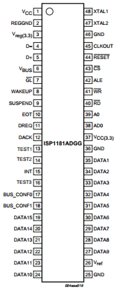 ISP1181ADGG Datasheet PDF Philips Electronics