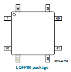 LPC1759FBD80 Datasheet PDF Philips Electronics