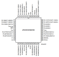 LPC2101FBD48 Datasheet PDF Philips Electronics