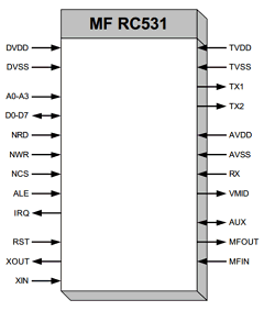 MFRC531 Datasheet PDF Philips Electronics