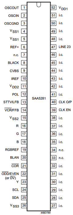 SAA5281ZP Datasheet PDF Philips Electronics
