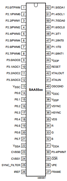 SAA5521PS/M2A Datasheet PDF Philips Electronics