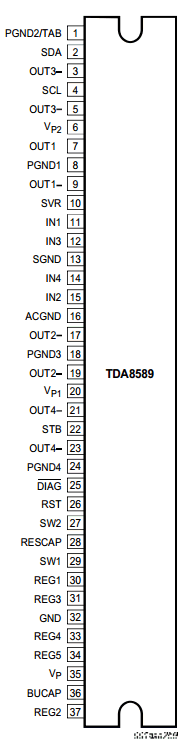TDA8589BJ Datasheet PDF Philips Electronics