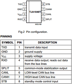 TJA1040T Datasheet PDF Philips Electronics