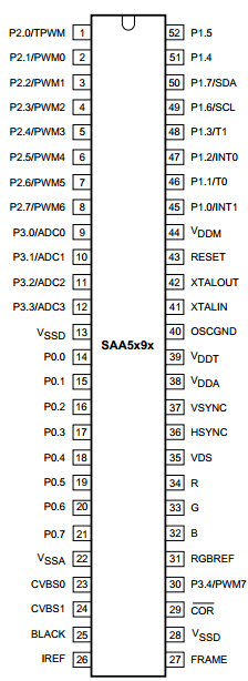 SAA5296AH/NNN Datasheet PDF Philips Electronics