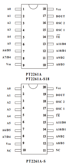 PT2261A Datasheet PDF Princeton Technology