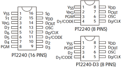 PT2240 Datasheet PDF Princeton Technology