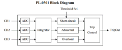 PL-0301 Datasheet PDF Prolific