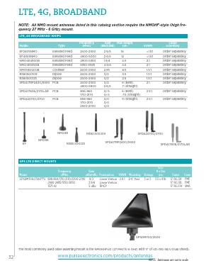 R380500125_ Datasheet PDF Pulse Electronics