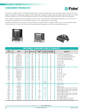2102 Datasheet PDF Pulse Electronics
