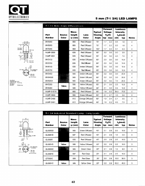 HLMP-D101A_ Datasheet PDF QT Optoelectronics => Fairchildsemi