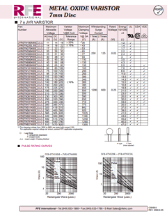 JVR07N181K65Y Datasheet PDF RFE international
