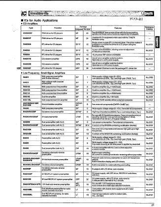 BA301 Datasheet PDF ROHM Semiconductor