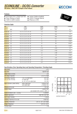 RB-1509S Datasheet PDF RECOM Electronic GmbH