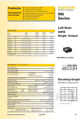 RN-0905SH Datasheet PDF RECOM Electronic GmbH