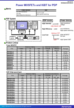 RJP3065DPP_ Datasheet PDF Renesas Electronics