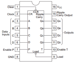 HD74HC163RPEL Datasheet PDF Renesas Electronics