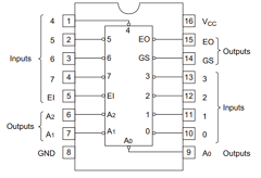 HD74LS148FPEL Datasheet PDF Renesas Electronics