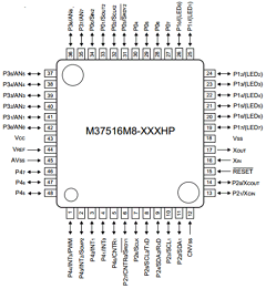 M37516F7-XXXHP Datasheet PDF Renesas Electronics