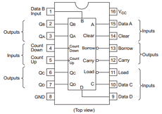 HD74HC192P Datasheet PDF Renesas Electronics