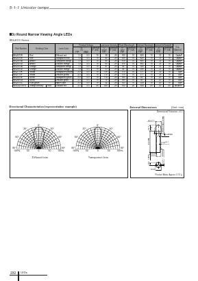 SEL2815D Datasheet PDF Sanken Electric co.,ltd.