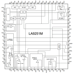 LA9251M Datasheet PDF SANYO -> Panasonic