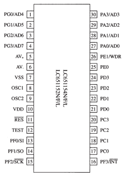 LC651152L Datasheet PDF SANYO -> Panasonic